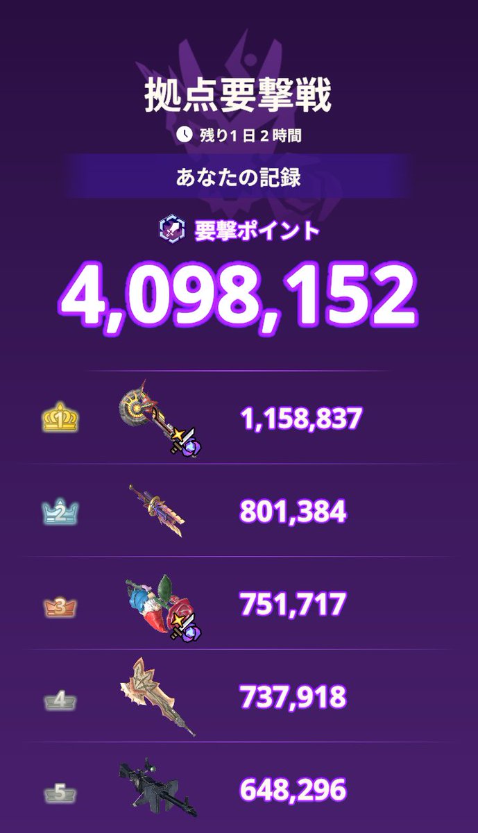 randomfreeeedom's tweet photo. やーっと400万いった😤
味方にイソネ武器の人がいるかだね😊

あと錬成が💩な武器はG10-5でも点数が全く伸びないので錬成頑張るしかない😭
ディアランスは残念な点数を叩き出したよ…
#モンハンNow https://t.co/0JC6pq2ZdT