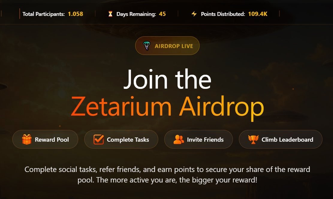 ghostx0c's tweet photo. 🚨 ALPHA: $ZET is live! Zetarium just dropped the Cosmic Airdrop with 9% of supply ($9M) for the community. 🌌

Phase 2 is farming on BNB Chain testnet. No capital needed, just active on-chain tasks 🎯

Don't sleep on this BSC gem. 👇

@Zetarium_ #Zetarium #Airdrop #DeFi #BSC https://t.co/Fsv0HHQvCb