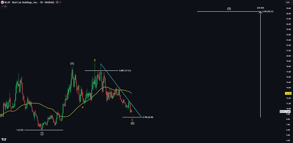 Echo Analysis tweet media