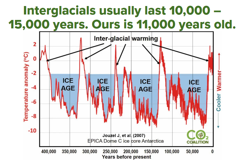 fmeeus1's tweet photo. 1/2 Klimaatalarm wetenschappers en hun volgelingen hebben een kort en selectief geheugen. Ze vergeten dat onze planeet met een regelmaat ijstijden heeft gekend, gevolgd door opwarmingen. Niks met menselijke CO2 uitstoot. We komen uit een ijstijd en zijn op weg naar volgende ijstijd. Niet zeuren maar genieten is de warme boodschap.