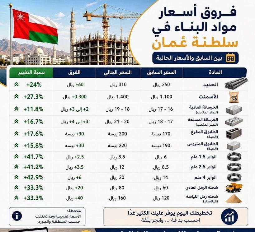 Abdul Karim Al Hinai tweet media
