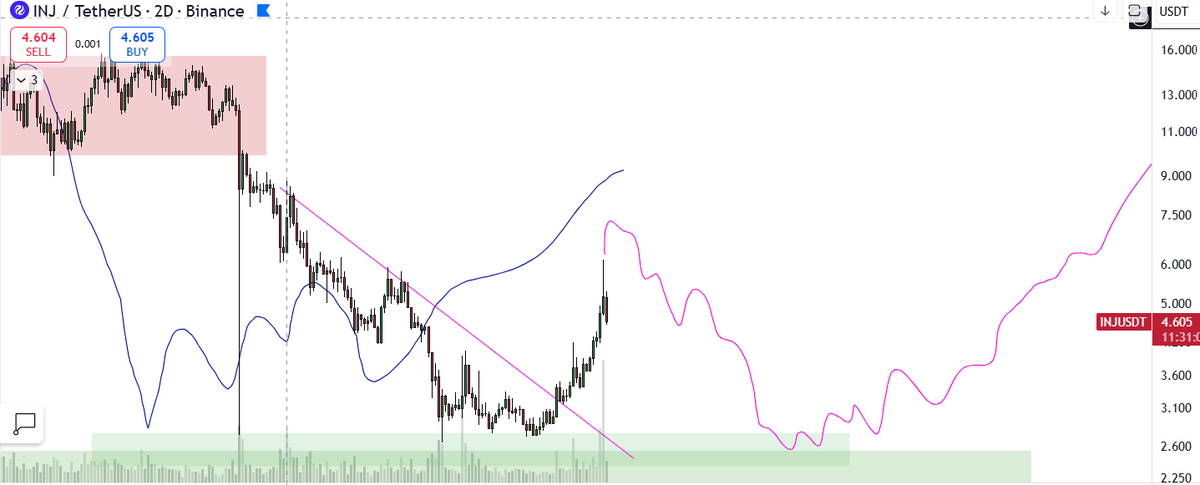 ⟁ Crypto EC (τ) tweet media