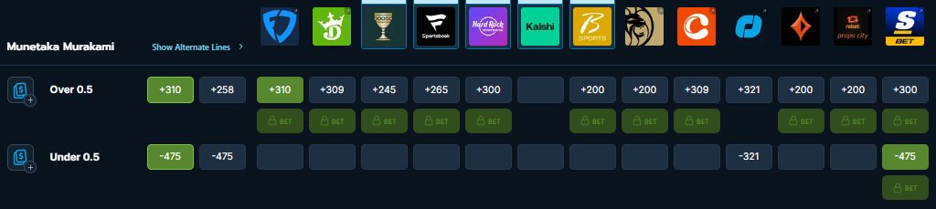 CLVChungus's tweet photo. ⚾️ Munetaka Murakami To Hit a Home Run (+310 FD)
Avg Market: +258
Estimated EV: +14.51%
Risk-Adjusted Size: 0.4u
CHC starter James Taillon has allowed 11 HRs this season, tied for 2nd most in MLB.
#Gamblingtwitter #Gambling𝕏 #Fanduel #Oddsjam #PositiveEV #Sportsbetting https://t.co/yGoZIxaVau