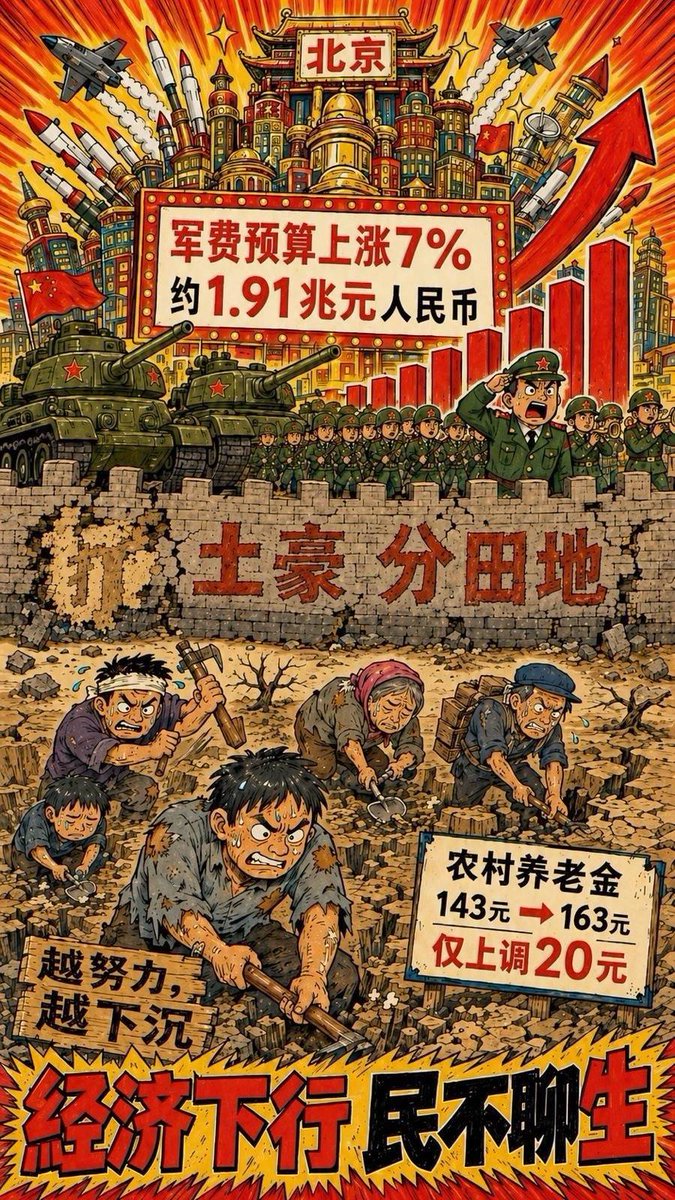JustMedia168's tweet photo. “脱贫”背后的真相：1.91兆的强军大礼包，和地里刨食的普通人

弱弱地问一句，我们的“厉害了我的国”，到底厉害了谁？1.91兆人民币的军费预算，听起来确实让人腰杆子挺拔。但转头看看家里操劳一辈子的农村父母，一个月拿到手的养老金只有163元。大国崛���的红利，普通老百姓分到了多少？ https://t.co/l0TE57W41K