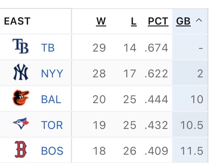 Orioles Parade Planning Committee 🍾 tweet media