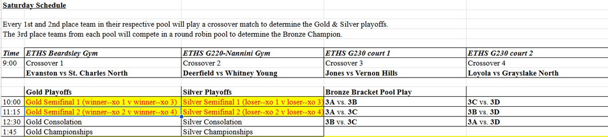LAMensVBall's tweet photo. Game Day! The Ramblers (22-8) compete in Mike Hulett Spring Fling Tourney. Quarterfinals vs Grayslake North at 9am. Semifinals and Championship to follow. All matched will be played at Evanston. #goramblers https://t.co/ZhvvUYF0qu