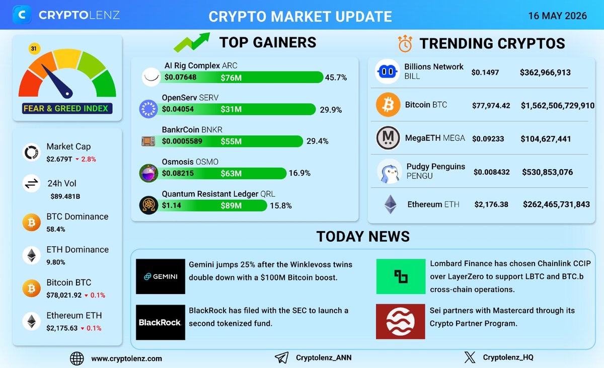 Cryptolenz tweet media