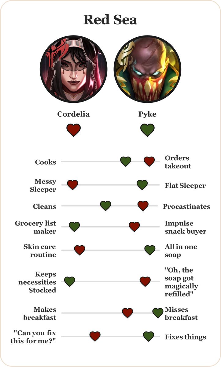 cordelia .⋆♱ pyke’s beloved tweet media