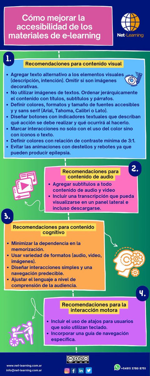 Net-Learning tweet media