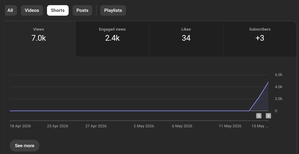 modestasraz's tweet photo. Day 2 stats for the YouTube Shorts automated content

Still building my TikTok Automation system, just a few more fixes left and we'll see how that goes too

Will need to increase the quantity of uploads a day https://t.co/xfBs0HcmPi
