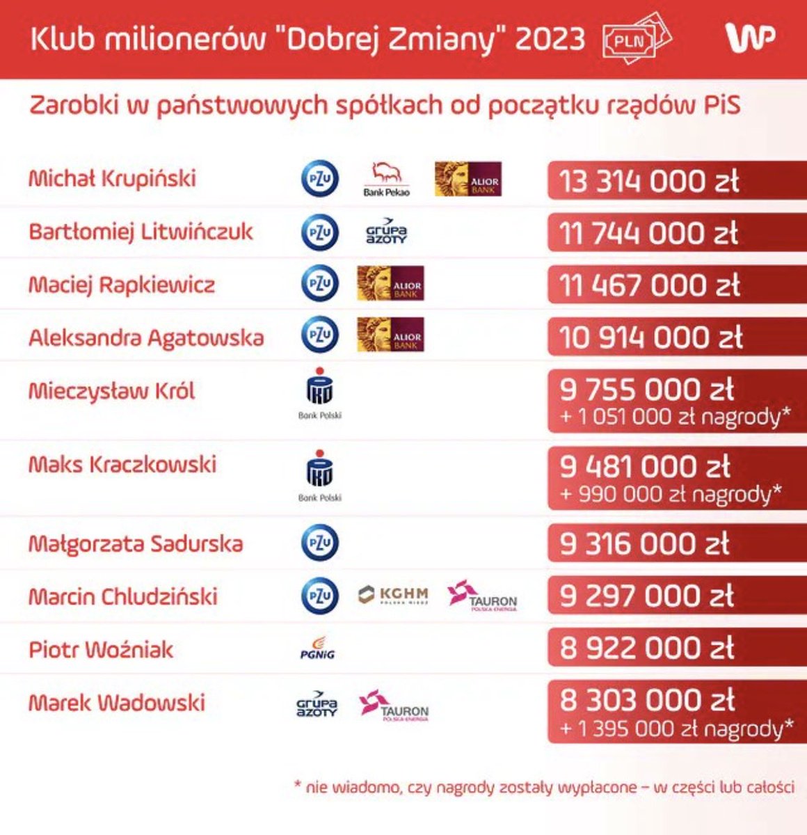 Stanisław Gawłowski tweet media