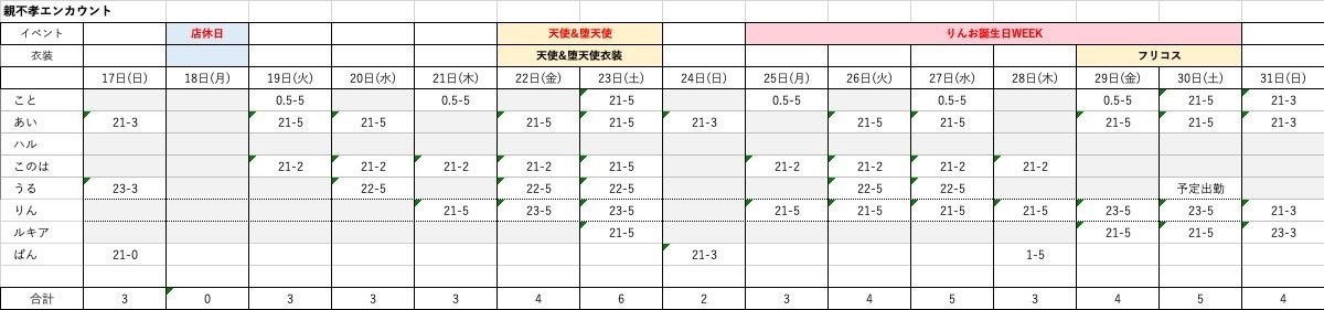 OFKencount's tweet photo. 5/16
 
21-2
このは
　
21-3
ハル
　
21-5
あい
　
23-5
りん
　
23.5-5
こと
　
0-5
うる
　
本日はキャスト沢山です！
沢山のご来店お待ちしております💓
明日以降のシフトはこちら！ https://t.co/x9DWvDY0Rz