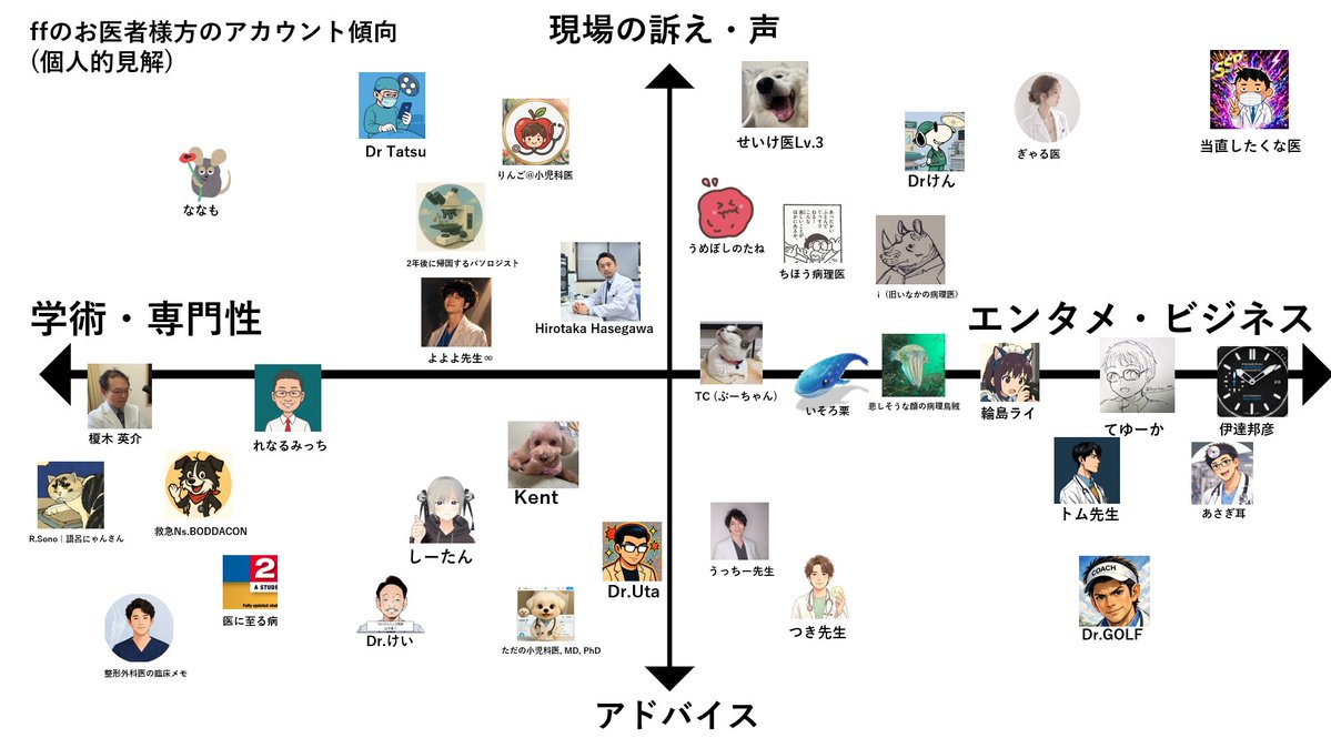 るんるん (@warpcoop_326) / Posts / X