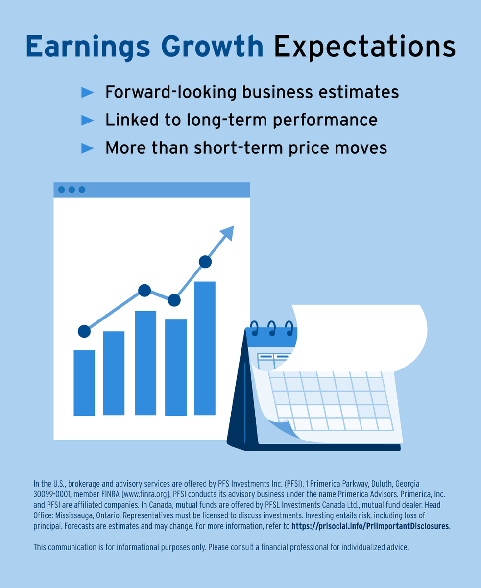 DavidCWine's tweet photo. Earnings growth expectations look ahead at how companies may perform over time. While prices move day to day, long-term business strength often matters more. Contact me to discuss how earnings forecasts fit into long-term investing.

https://t.co/NUCcFnGTvn https://t.co/ZnzWwBfPJv