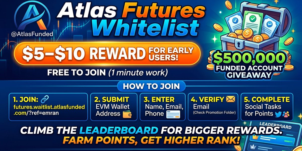 emran_2557's tweet photo. 📢  $5–$10 𝗿𝗲𝘄𝗮𝗿𝗱 𝗳𝗼𝗿 𝗲𝗮𝗿𝗹𝘆 𝘂𝘀𝗲𝗿𝘀: 𝗙𝗥𝗘𝗘 𝘁𝗼 𝗷𝗼𝗶𝗻 (1 minutes work)

@AtlasFunded opened the whitelist for Atlas Futures.

They’re launching a $500,000 funded account giveaway for early users.

🔗 Join: https://t.co/u9q0Bjtrjx https://t.co/jPTZGQWegu