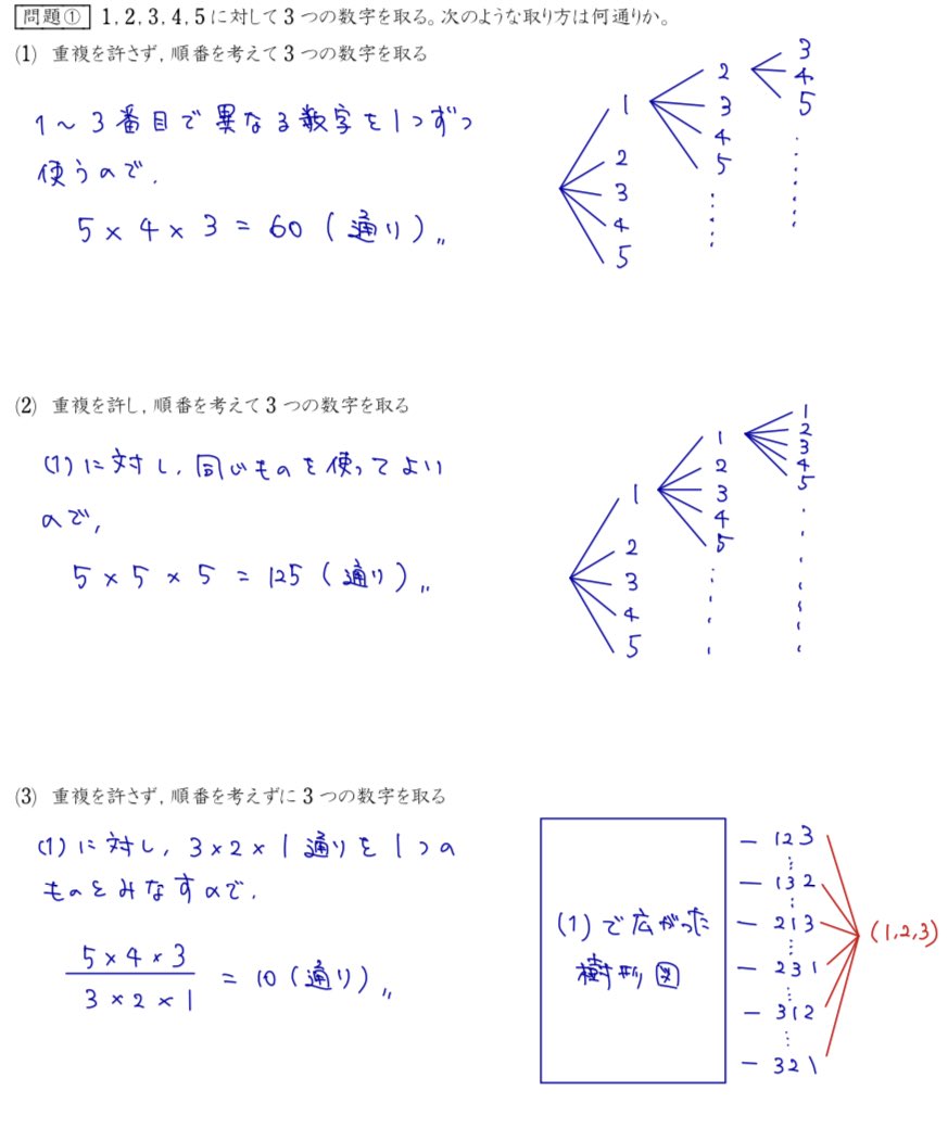 みむのメモ📝 (@mimu_memorandum) / Posts / X