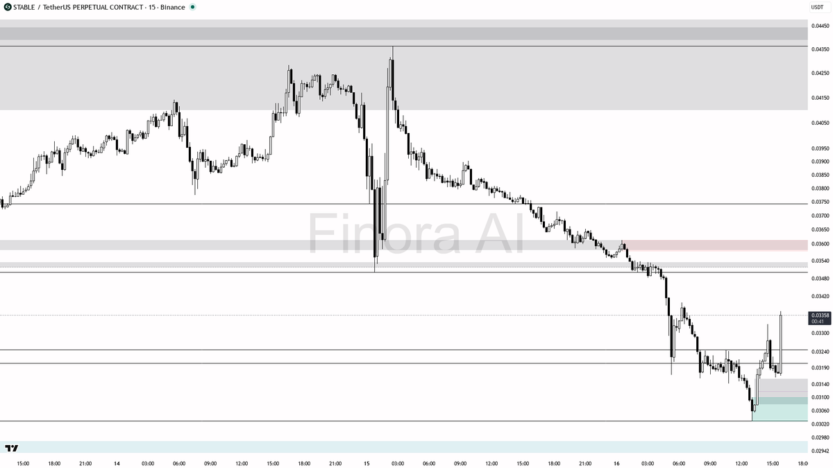 Finora AI - Your Trade Buddy tweet media
