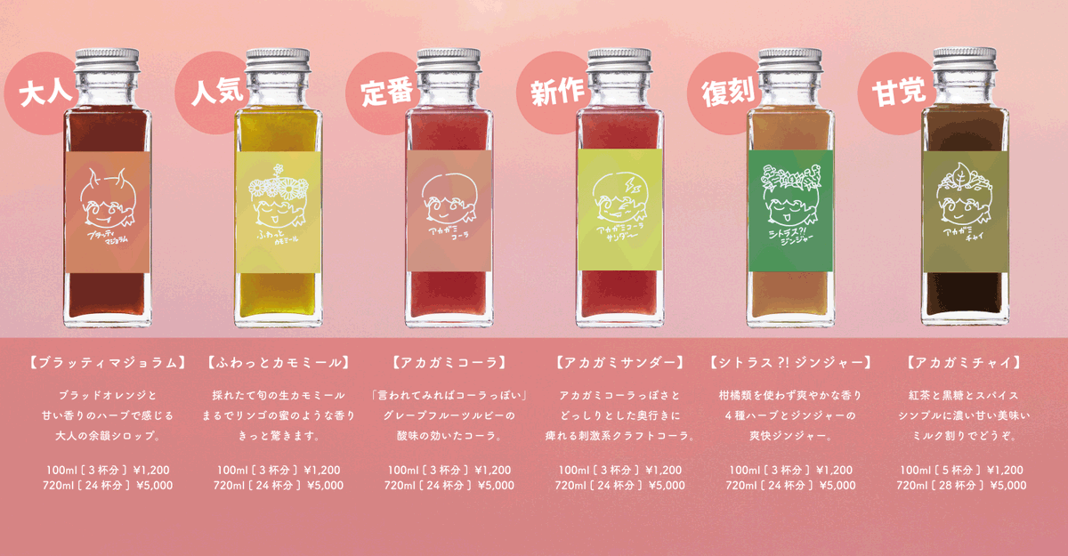 ❤️‍🔥ほんとに？！
