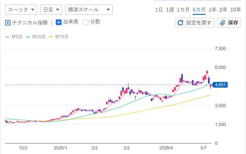 市場深読 tweet media