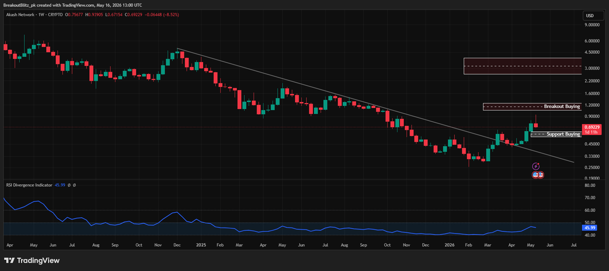 Breakout Blitz | Market Structure Trader tweet media