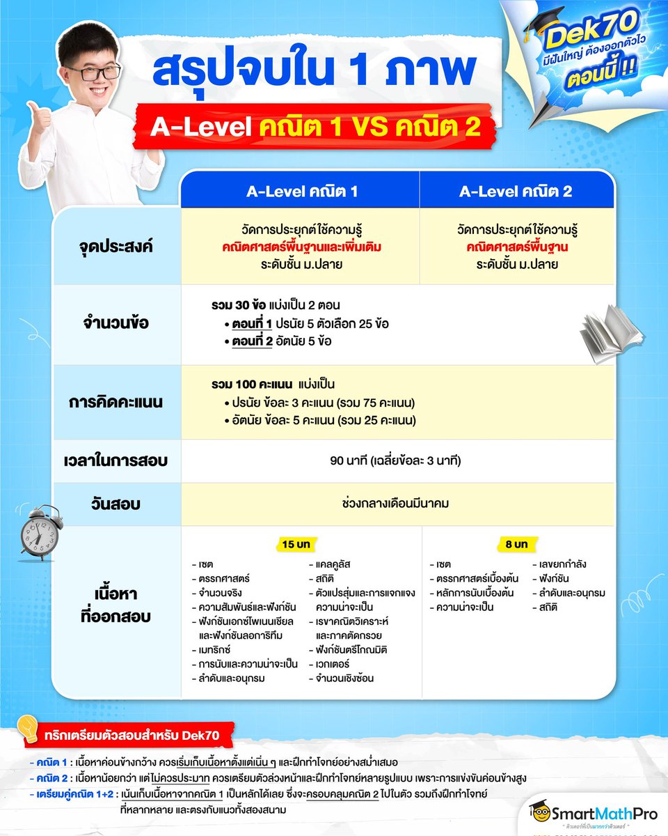 สู้ไปกับ #dek70 !!! tweet media