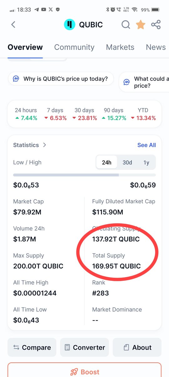 manitry693's tweet photo. @rudynakamoto This is Coin market cap QUBIC circulating supply https://t.co/iQxkEZpylW