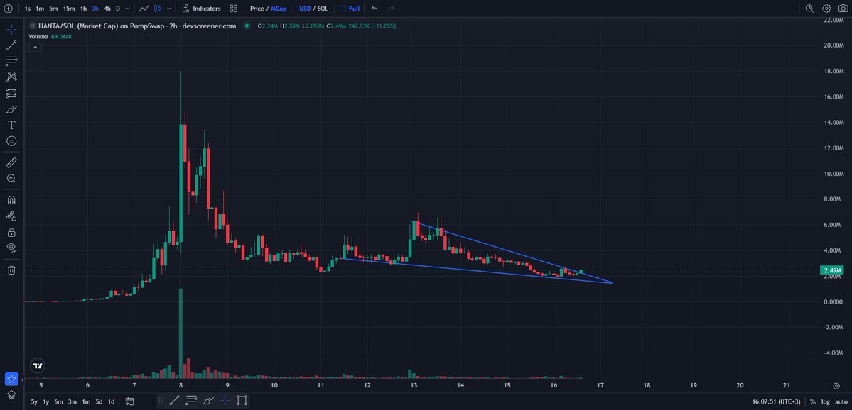 kikcharts🐂 tweet media