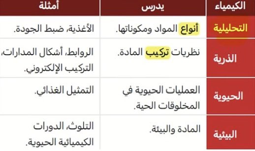 هيستوريا 2 | gap year tweet media