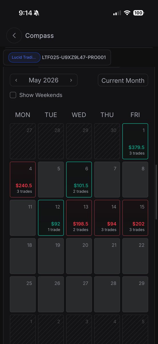 MikeGoatedx's tweet photo. my worst week in awhile… still have to follow my risk management https://t.co/OCMUGGw3Tw