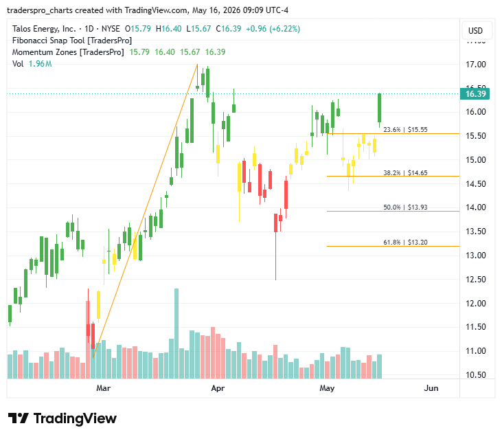 TradersPro tweet media
