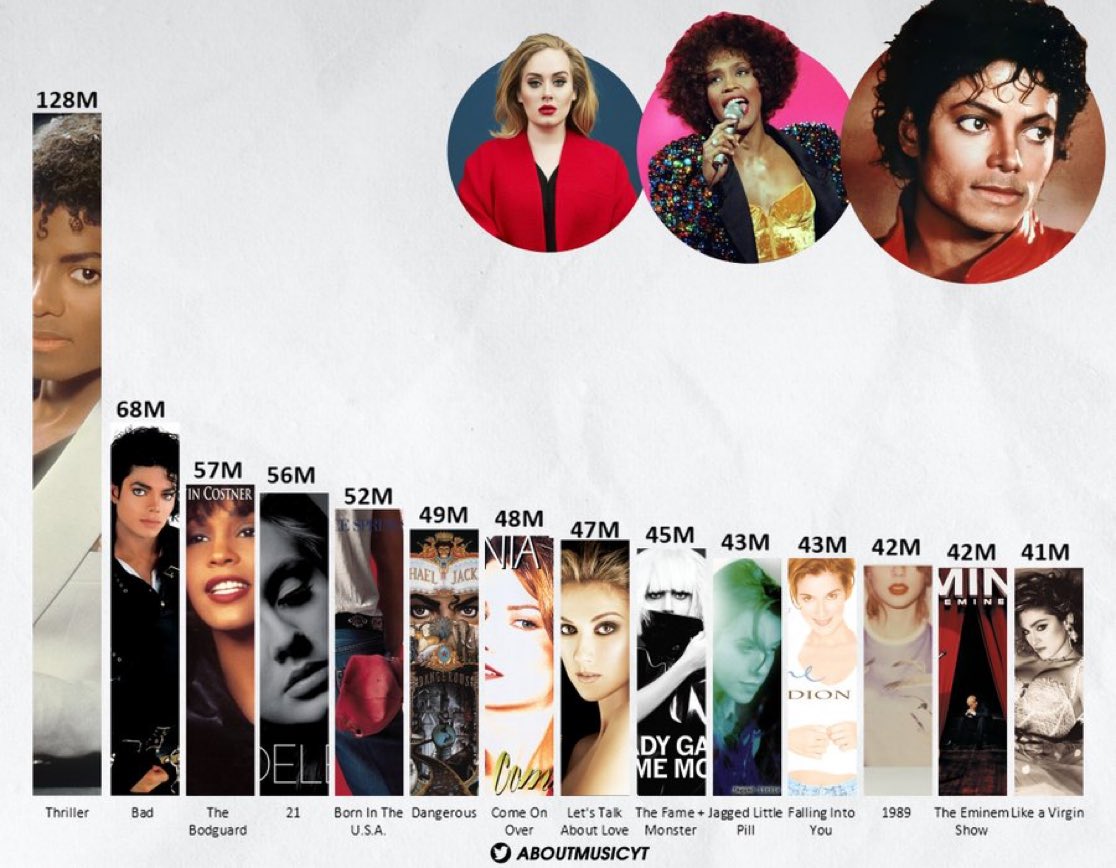 Plus Music tweet media