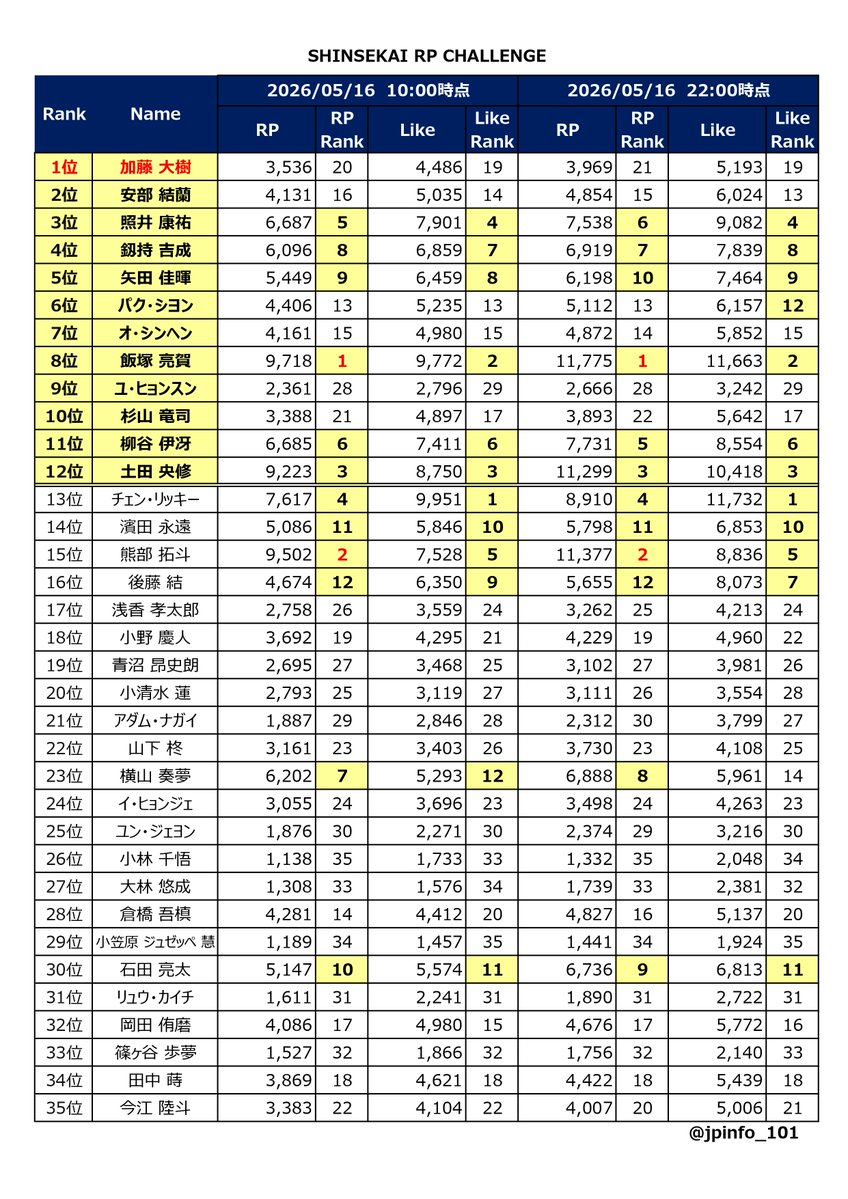 PRODUCE101JP新世界情報アカウント tweet media