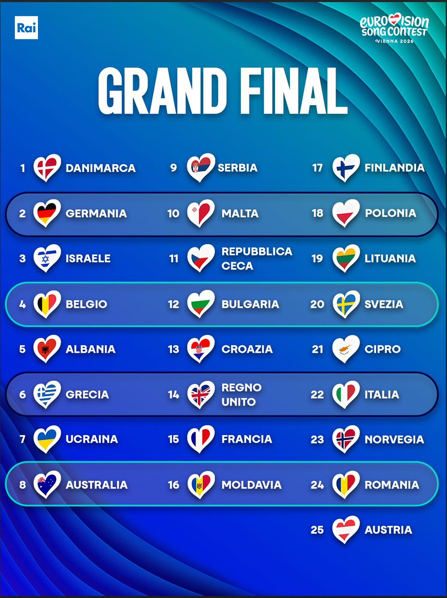 Eurovision Rai tweet media
