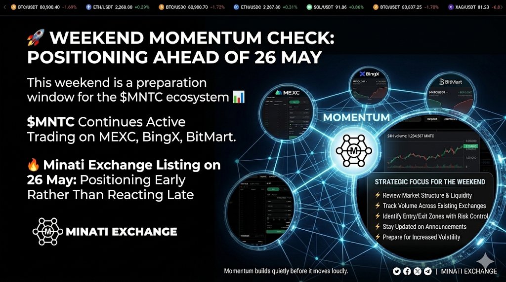 AniCrypt62's tweet photo. 🚀 Weekend Momentum Check: Positioning Ahead of 26 May

This weekend represents a key preparation phase for $MNTC as ecosystem momentum continues to build across centralized exchange markets 📊
$MNTC is already actively traded on MEXC, BingX, and BitMart, reinforcing strong liquidity distribution, improved market accessibility, and growing investor participation across multiple trading venues.

The next major catalyst is the upcoming Minati Exchange listing on 26 May, a strategic expansion point expected to enhance market reach and increase trading activity across the ecosystem 🔥

🌐 Official Exchange Platform: https://t.co/YKOr76ee4f
📢 Follow updates via official @MinatiExchange  for real time announcements

📊 Strategic Focus For The Weekend
⚡ Review current market structure and liquidity conditions
⚡ Track volume trends across existing exchanges
⚡ Identify key support and resistance zones
⚡ Prepare positioning ahead of increased volatility around listing events
⚡ Stay updated on official exchange communications

Multi exchange expansion continues to strengthen $MNTC fundamentals through improved price discovery, deeper liquidity channels, and broader investor exposure 🌍
26 May stands as a key milestone in the ongoing expansion of $MNTC within centralized trading ecosystems 🚀
🔥 Final Mindset
Stay focused. Stay prepared. Stay positioned.
Momentum builds before it expands.
#MinatiExchange #Crypto #Web3‌‌