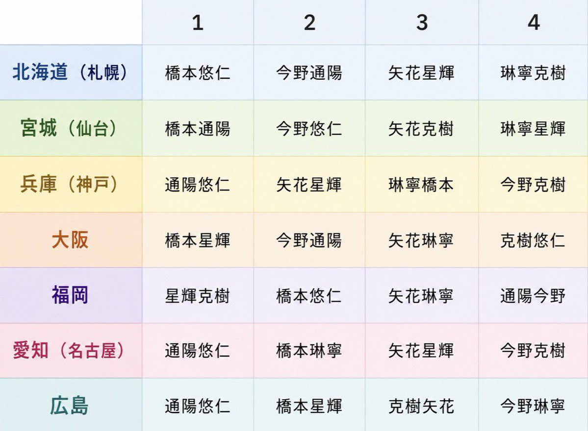 ちゃろ tweet media