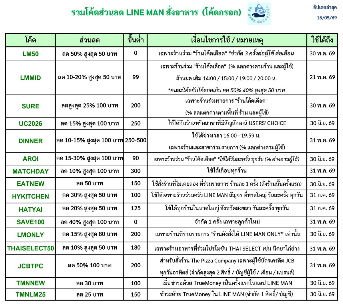 NN NANI นั่นนี่บอกโปร tweet media