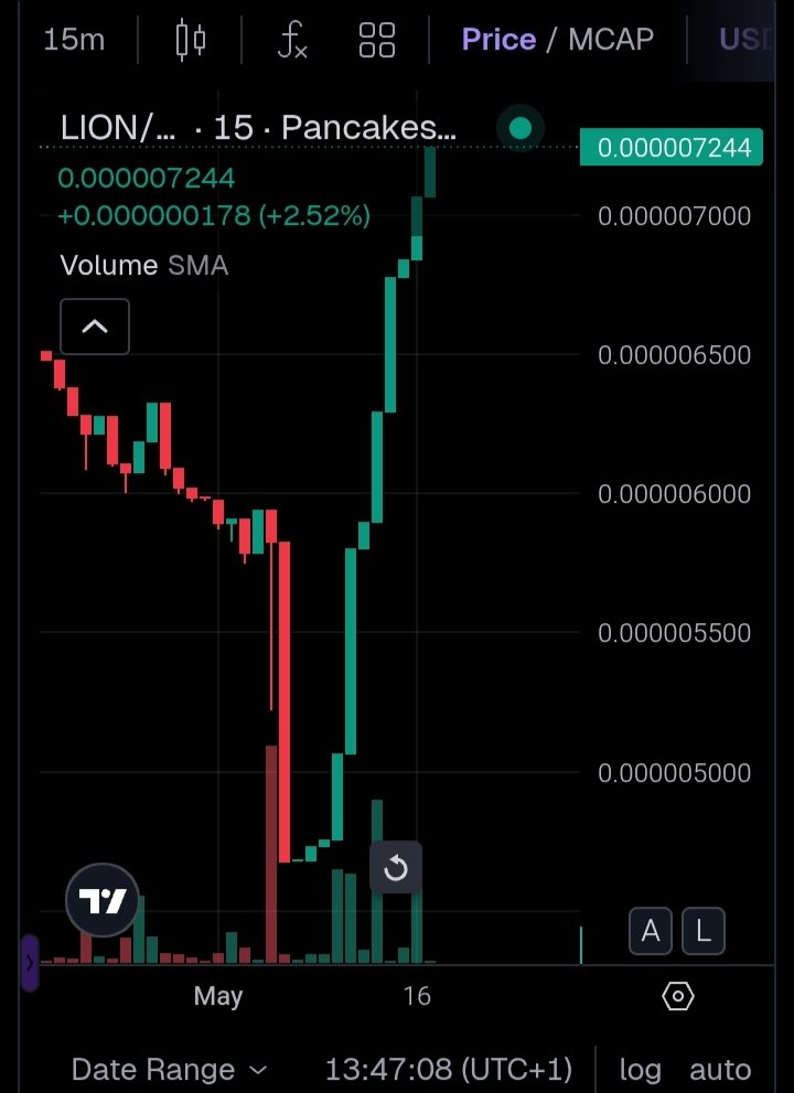 LionCoin_bsc's tweet photo. Pumpy 🔥🚀🦁 https://t.co/qYPrC2nuYE