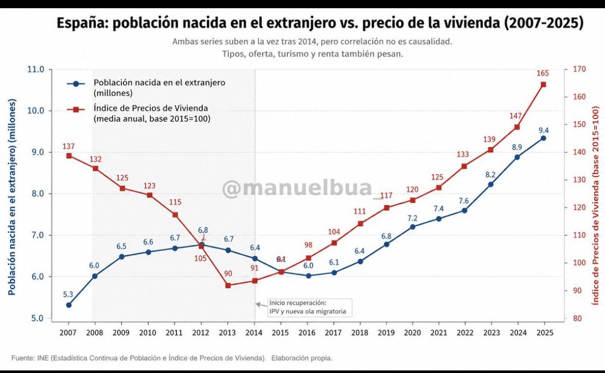 Manuel Búa tweet media