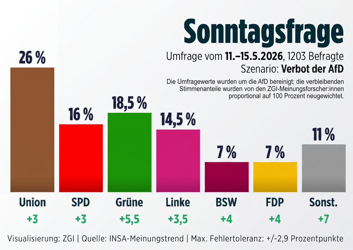 ZGI tweet media