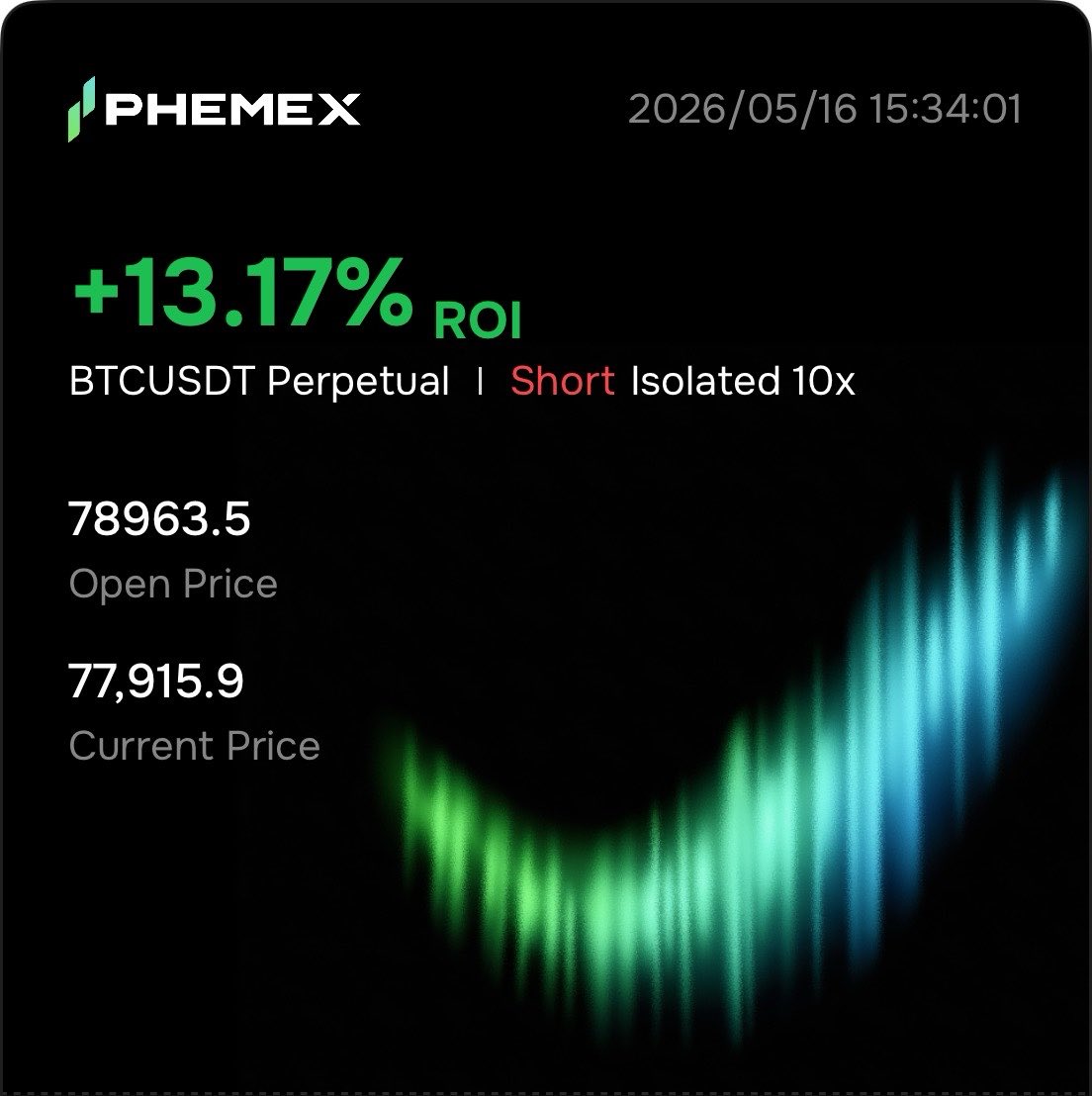 Trader1PA's tweet photo. To be continued… https://t.co/UgMmwPg7sR