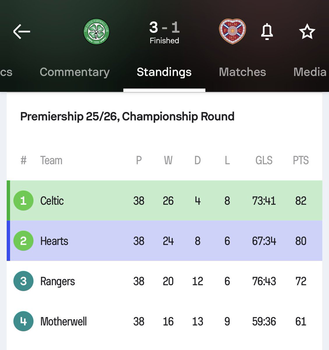 Sofascore Football tweet media