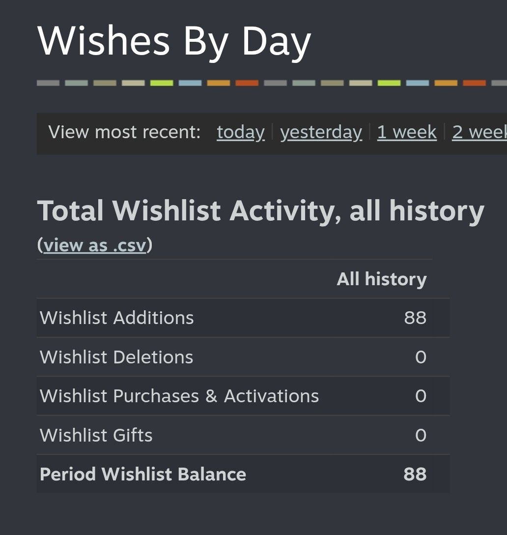 Kael de Vem, Exu • Wishlist na Steam tweet media