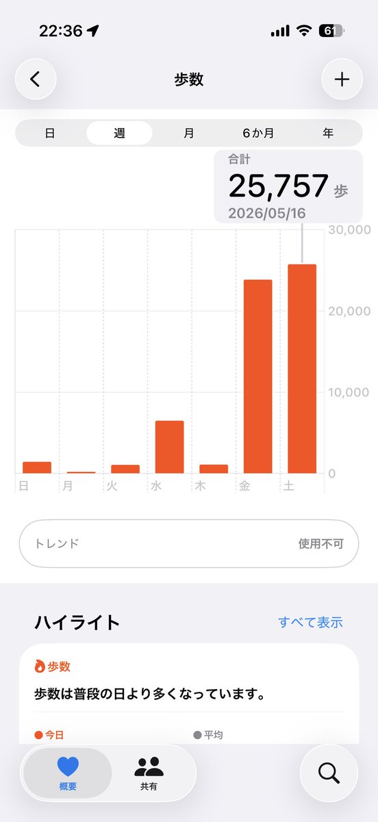 ぱもだよʕっ'^'cʔ tweet media