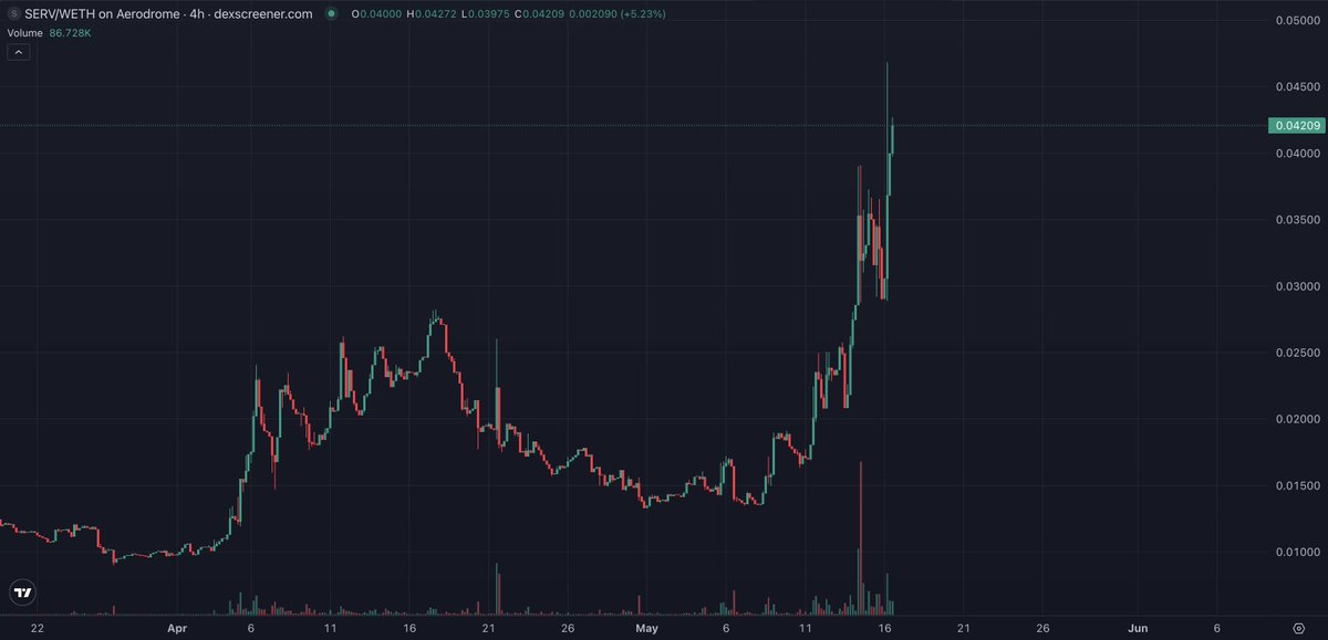 ElonTrades tweet media