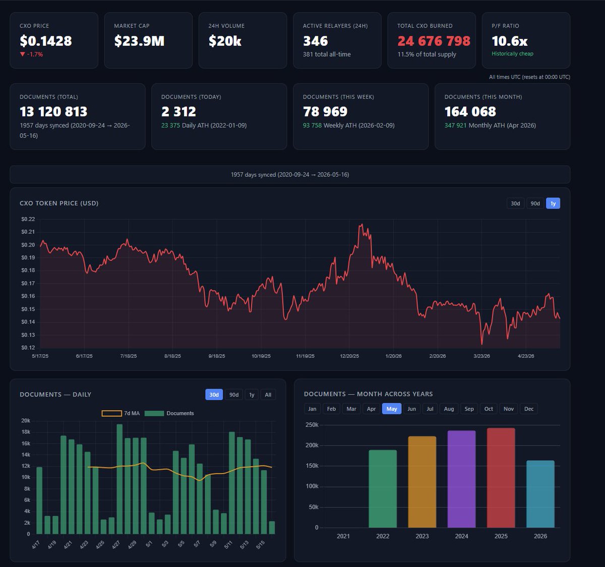 Genotron tweet media