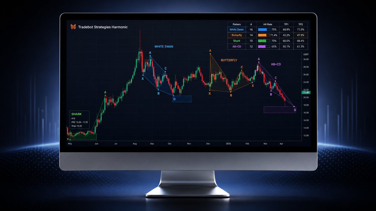 Hisse Tradebot tweet media