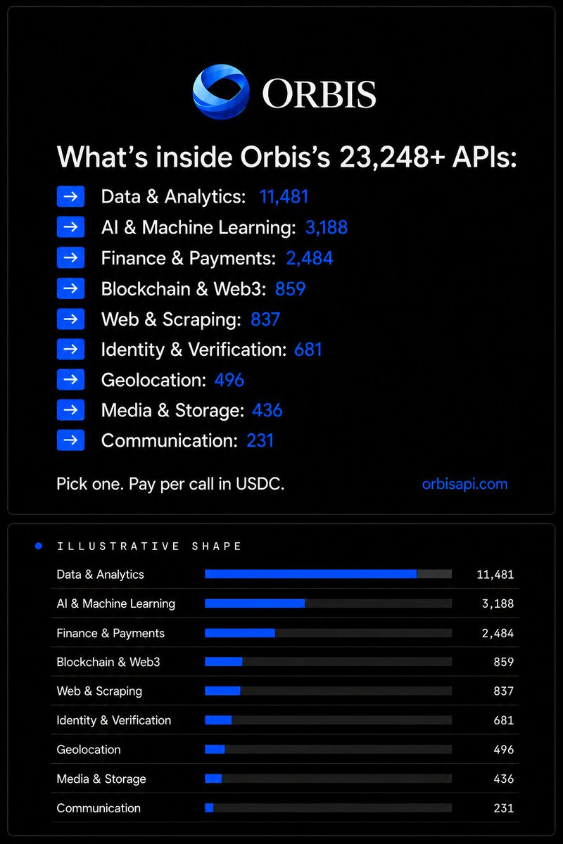 Orbis API tweet media
