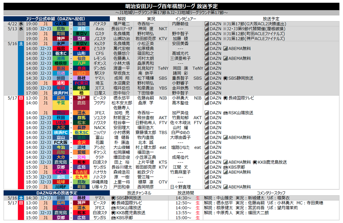 サッカー中継情報発信アカウント tweet media