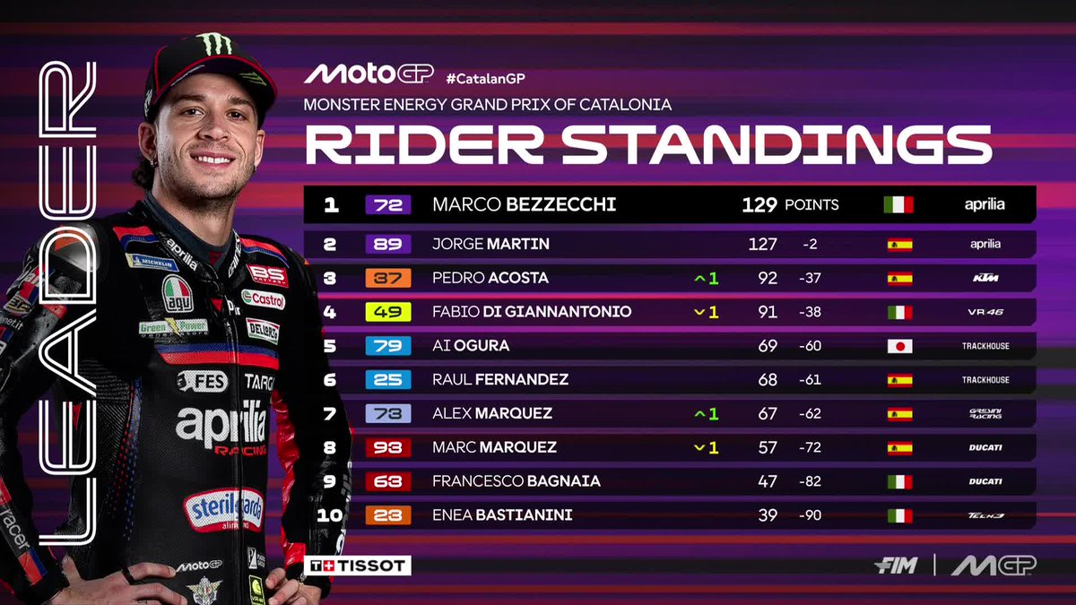 MotoGP™🏁 tweet media