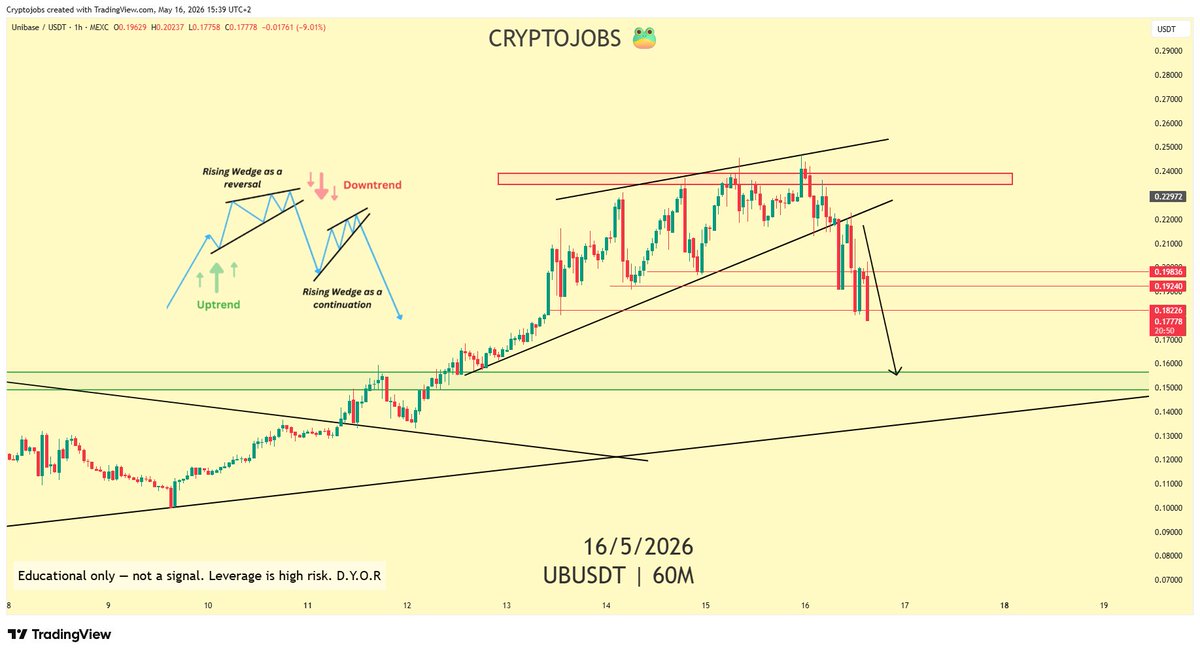 🧙 Crypto_Jobs🧙♂️ TA & FA 🎯 tweet media
